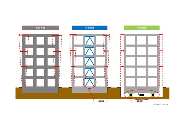 知っておきたい【耐震・制振・免震構造の違いと特徴】について | もっとわくわくマンションライフ｜マンションライフのお役立ち情報
