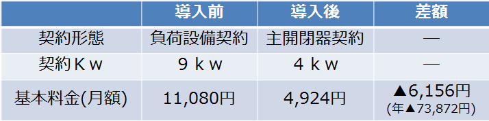 電子ブレーカー2