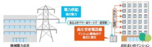 電力２