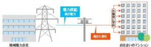 電力１