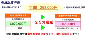 電力４