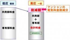 電力３