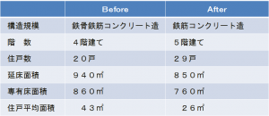 建替え事例①（蒲田）