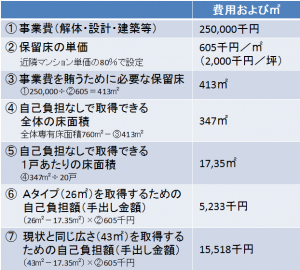 建替え検討②（蒲田）