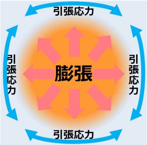 熱割れのメカニズム