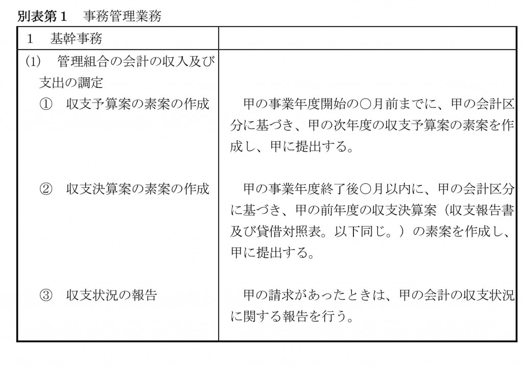 標準管理委託契約書(本文、別紙、別表第一、