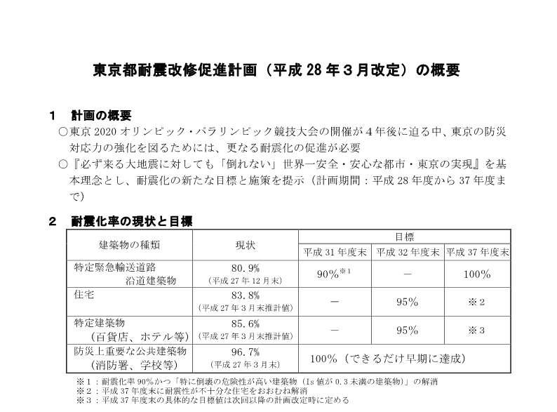東京都耐震改修促進計画 部分拡大