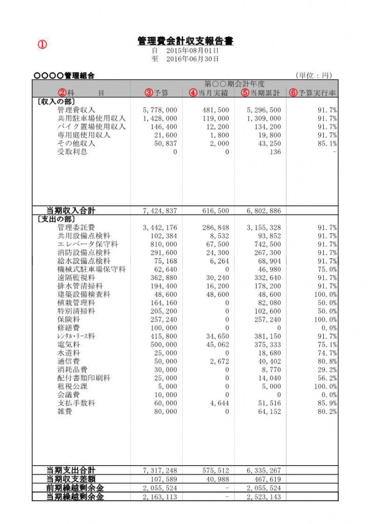収支報告書（見本）