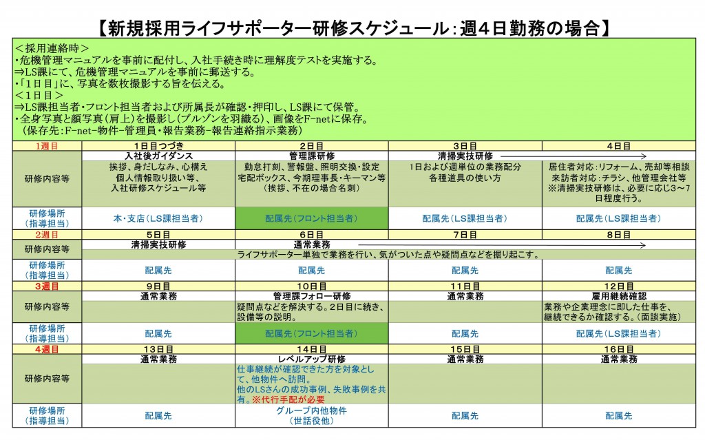 研修スケジュール