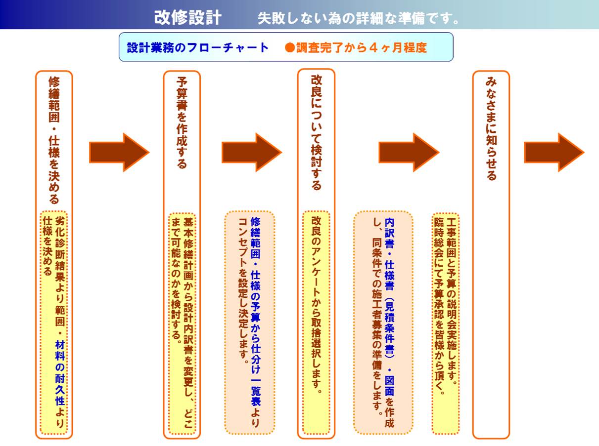大規模修繕工事｜コンサルタント業務（改修設計編）