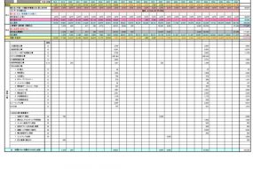 マンション長期修繕計画書の見方～活用するための３つのポイント～