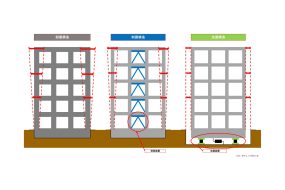 知っておきたい【耐震・制振・免震構造の違いと特徴】について