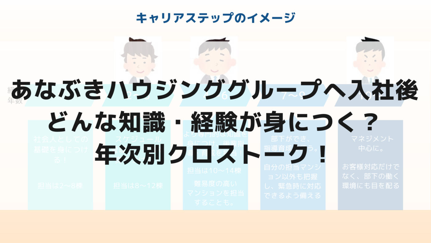あなぶきハウジンググループへ入社後どんな知識・経験が身につく？年次別クロストーク！