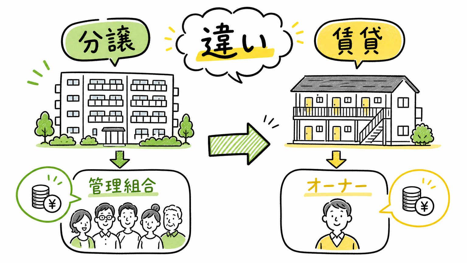 分譲マンションと賃貸では管理費の意味が違う