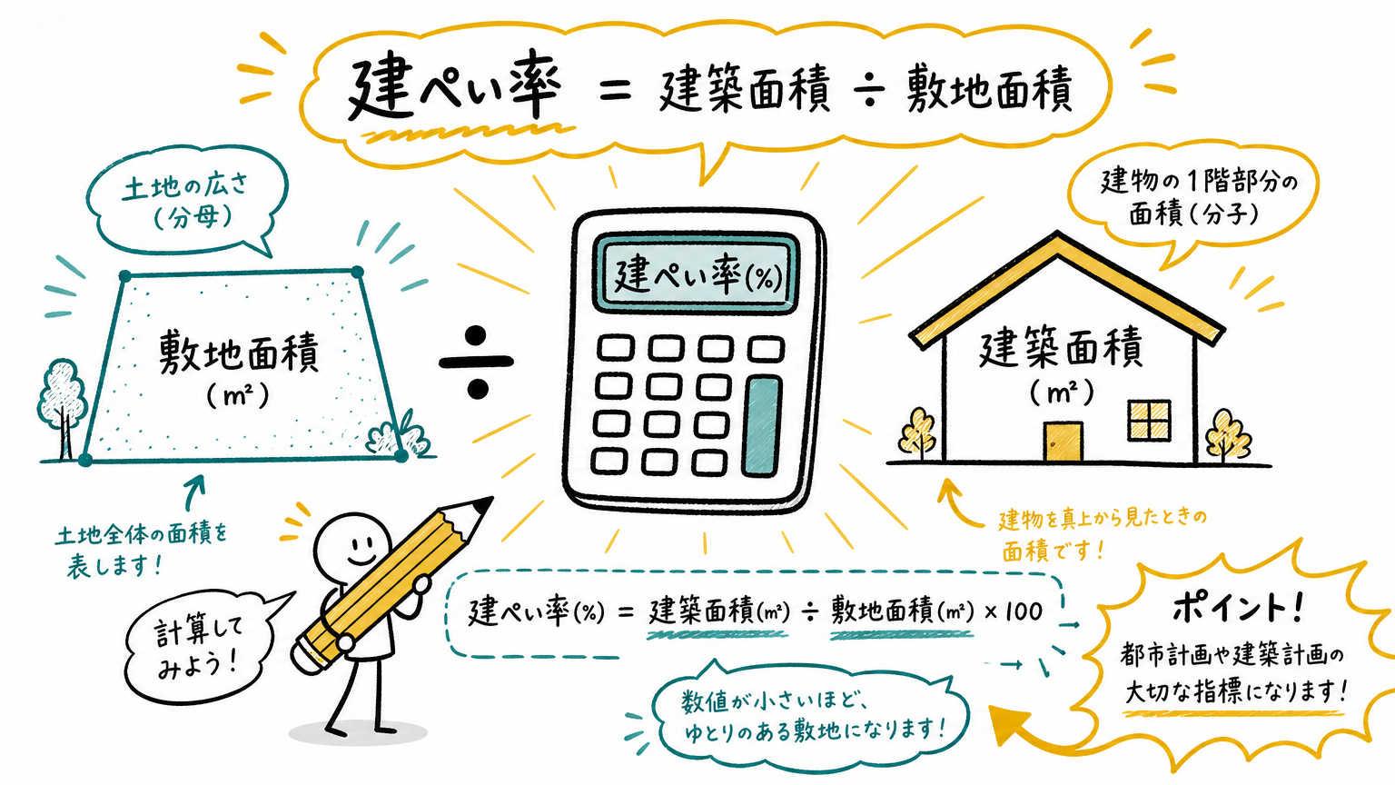 建ぺい率の計算方法をわかりやすく解説