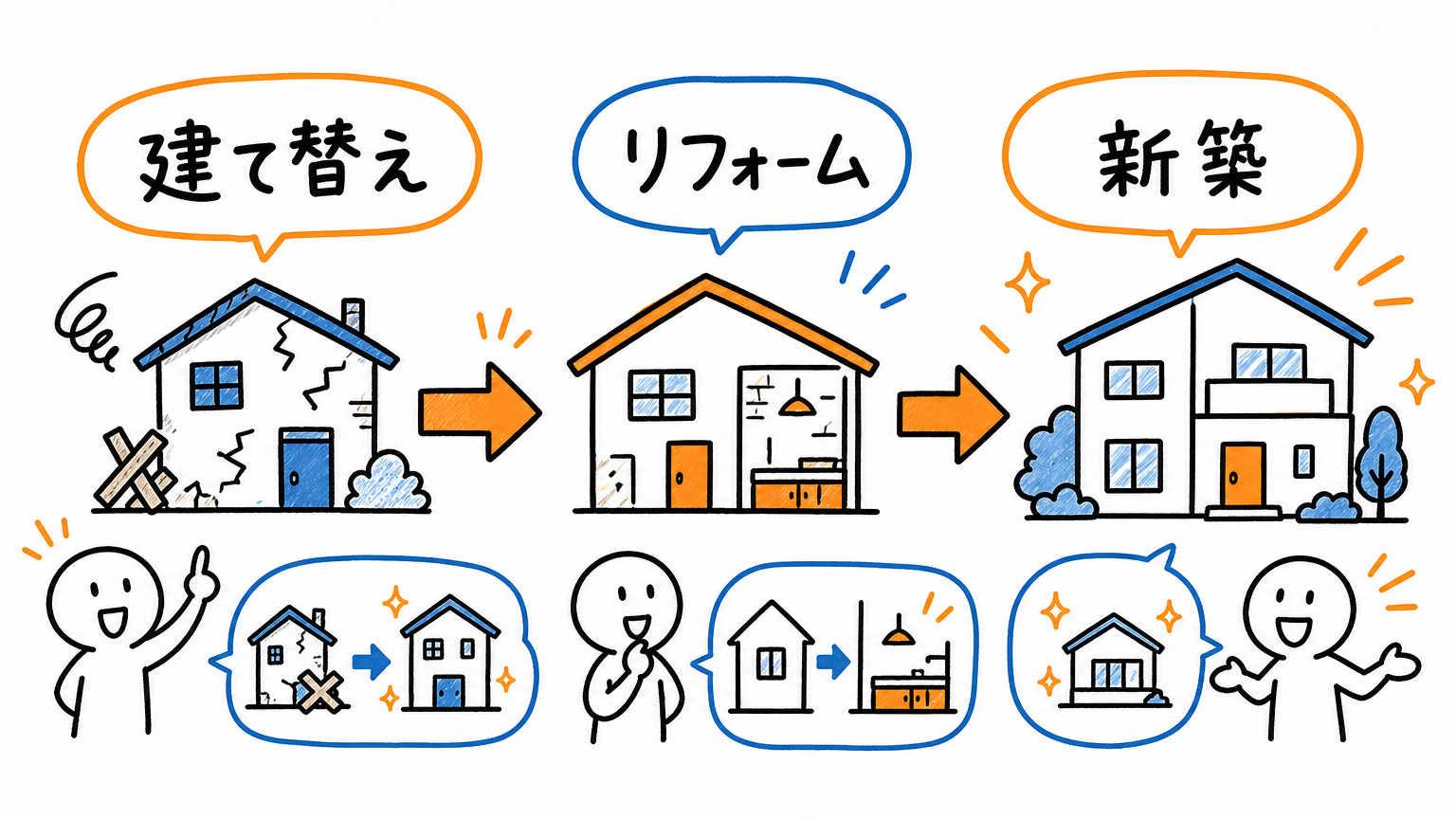 建て替えとは何か?リフォームや新築との違いをわかりやすく解説
