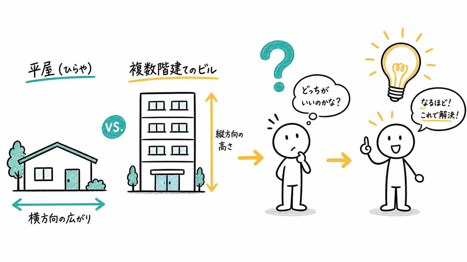 建ぺい率についてよくある質問