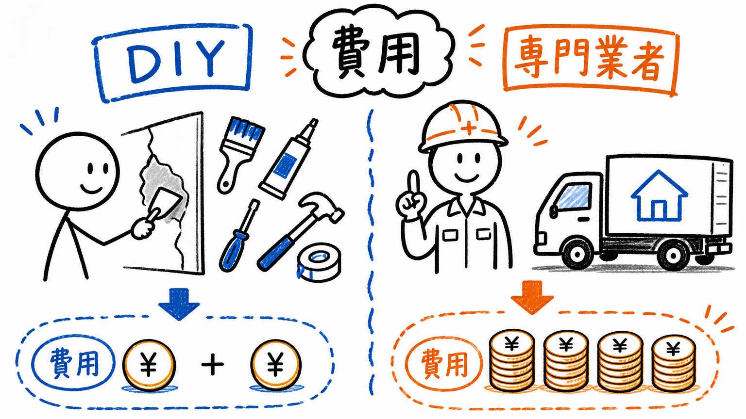 ひび割れの補修方法と費用の目安