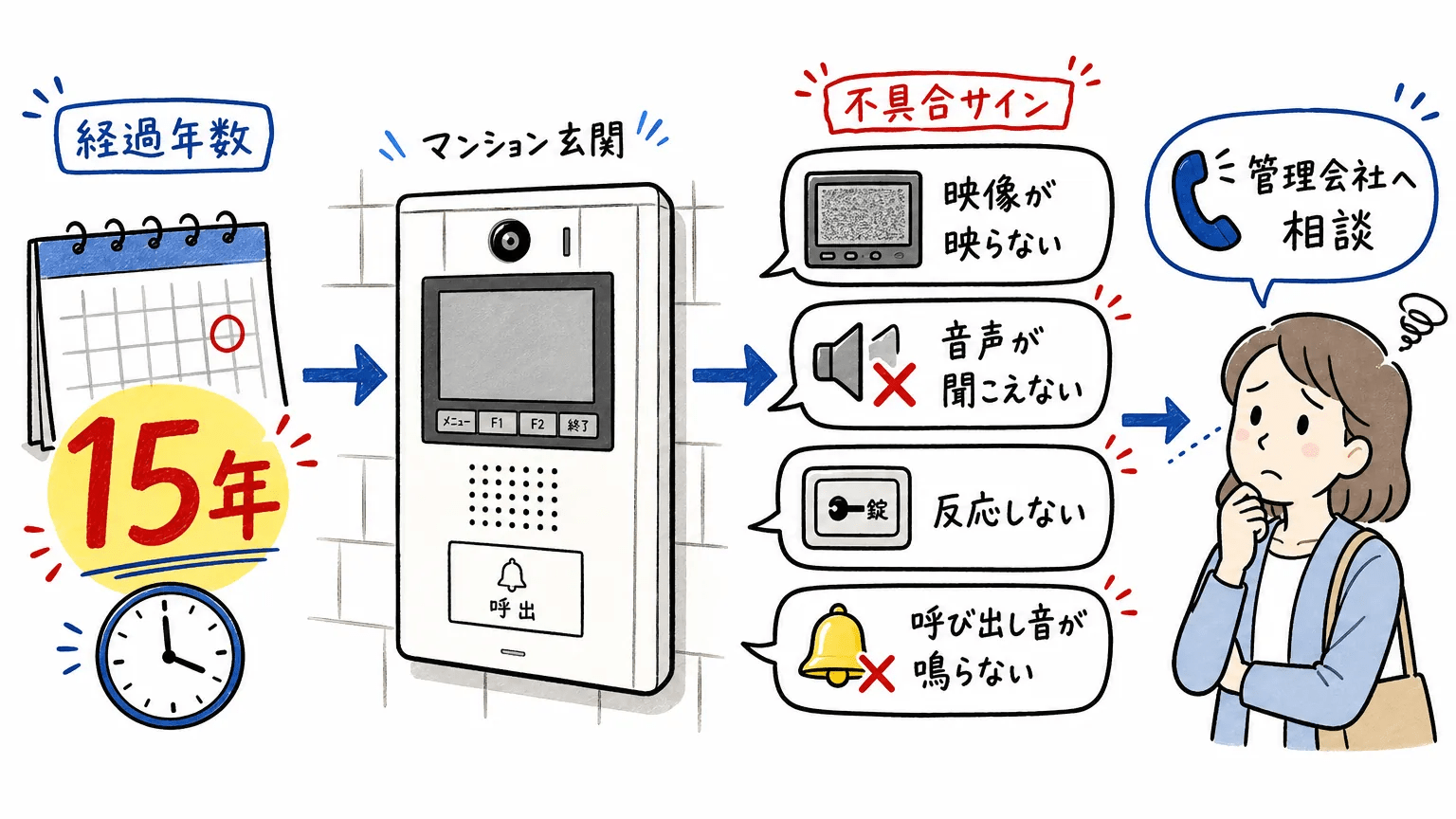 マンションのインターホンを交換すべきタイミングとは
