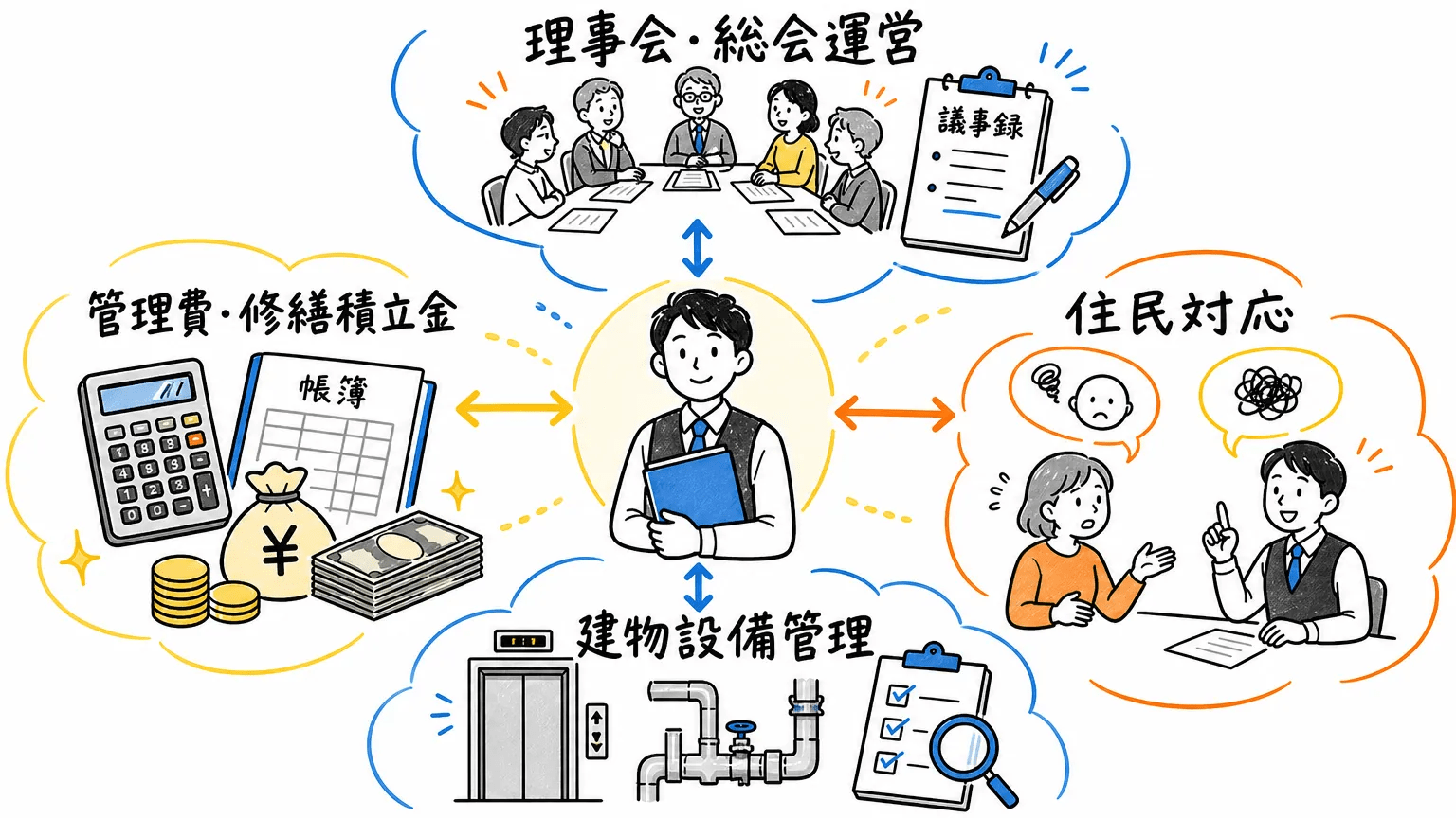 マンションフロントの具体的な仕事内容
