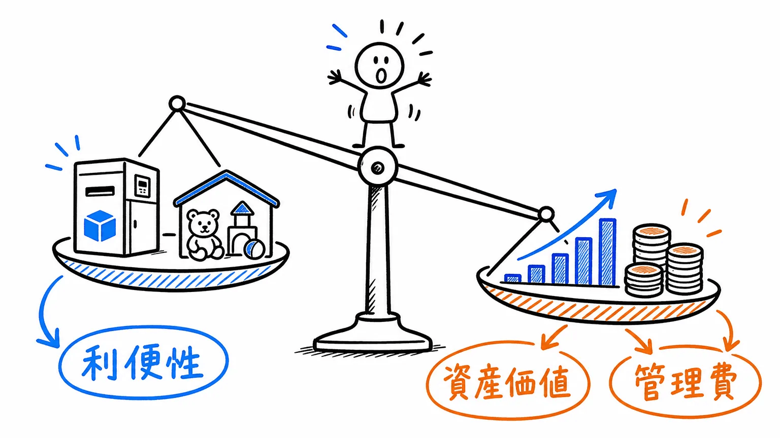 共用施設の種類を知っておくべき理由
