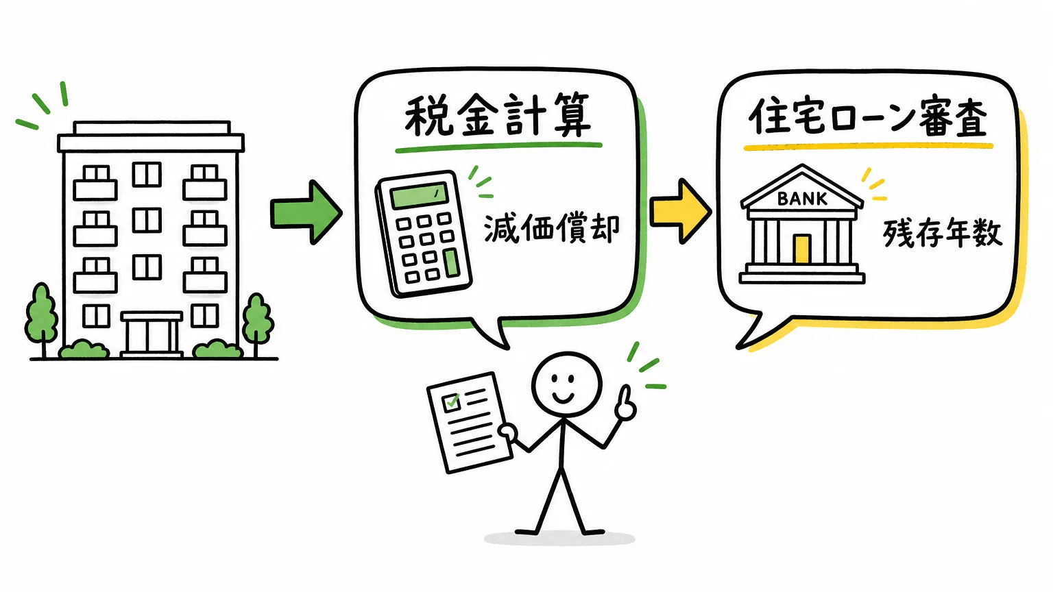耐用年数が資産価値の判断に重要な理由
