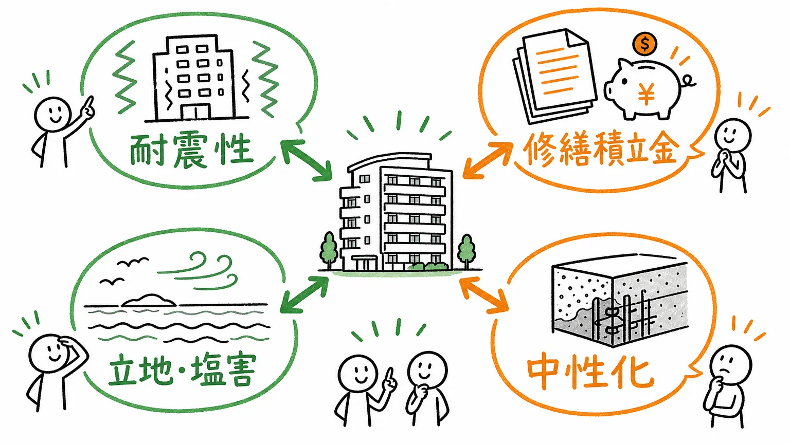 分譲マンションの寿命が決まる理由
