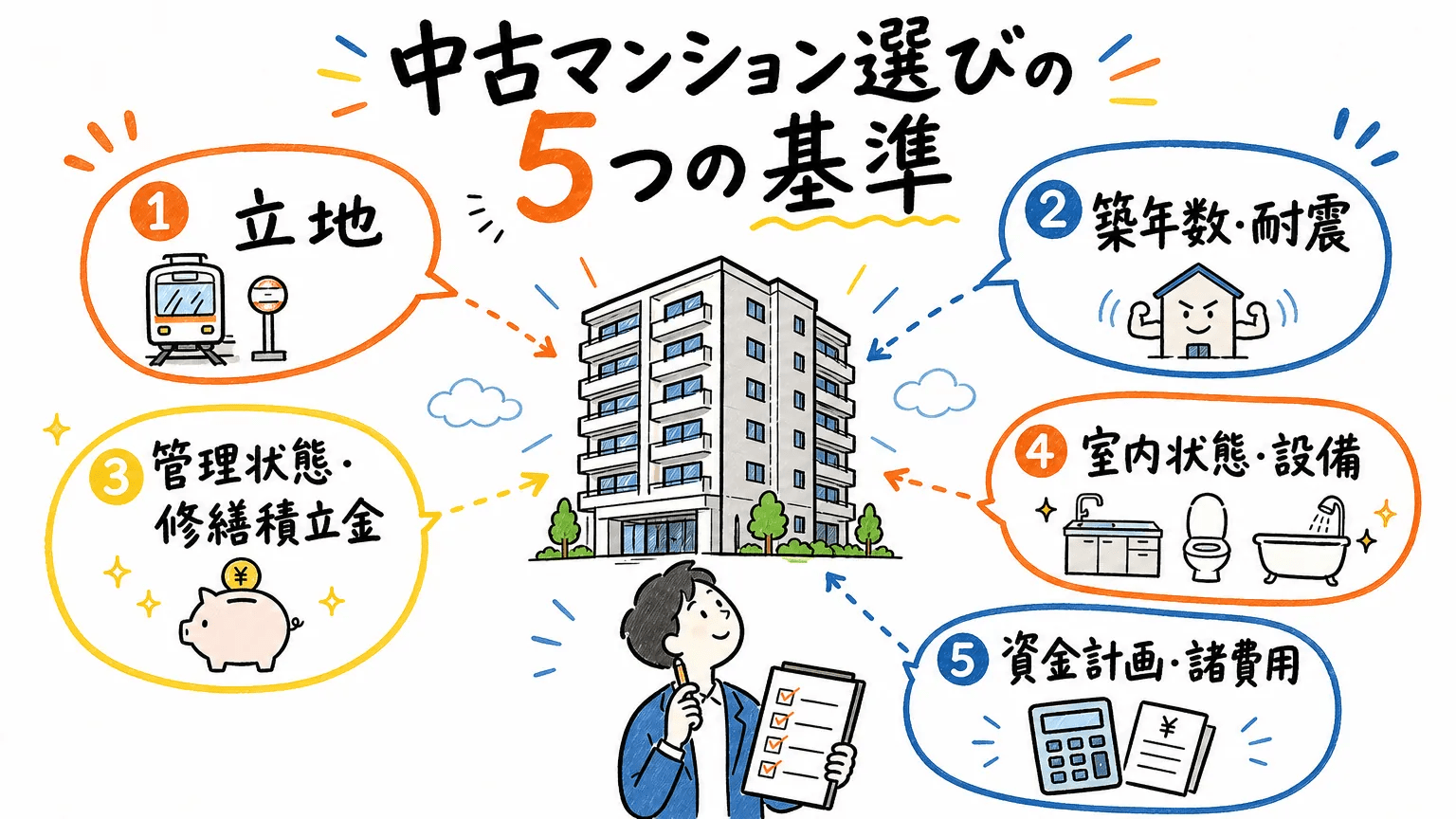 中古マンション選びで失敗しないために確認すべき5つの基準