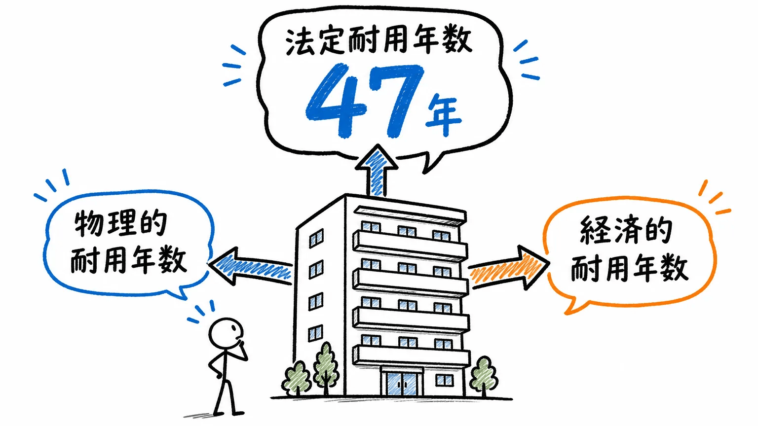 マンションの耐用年数の目安とは
