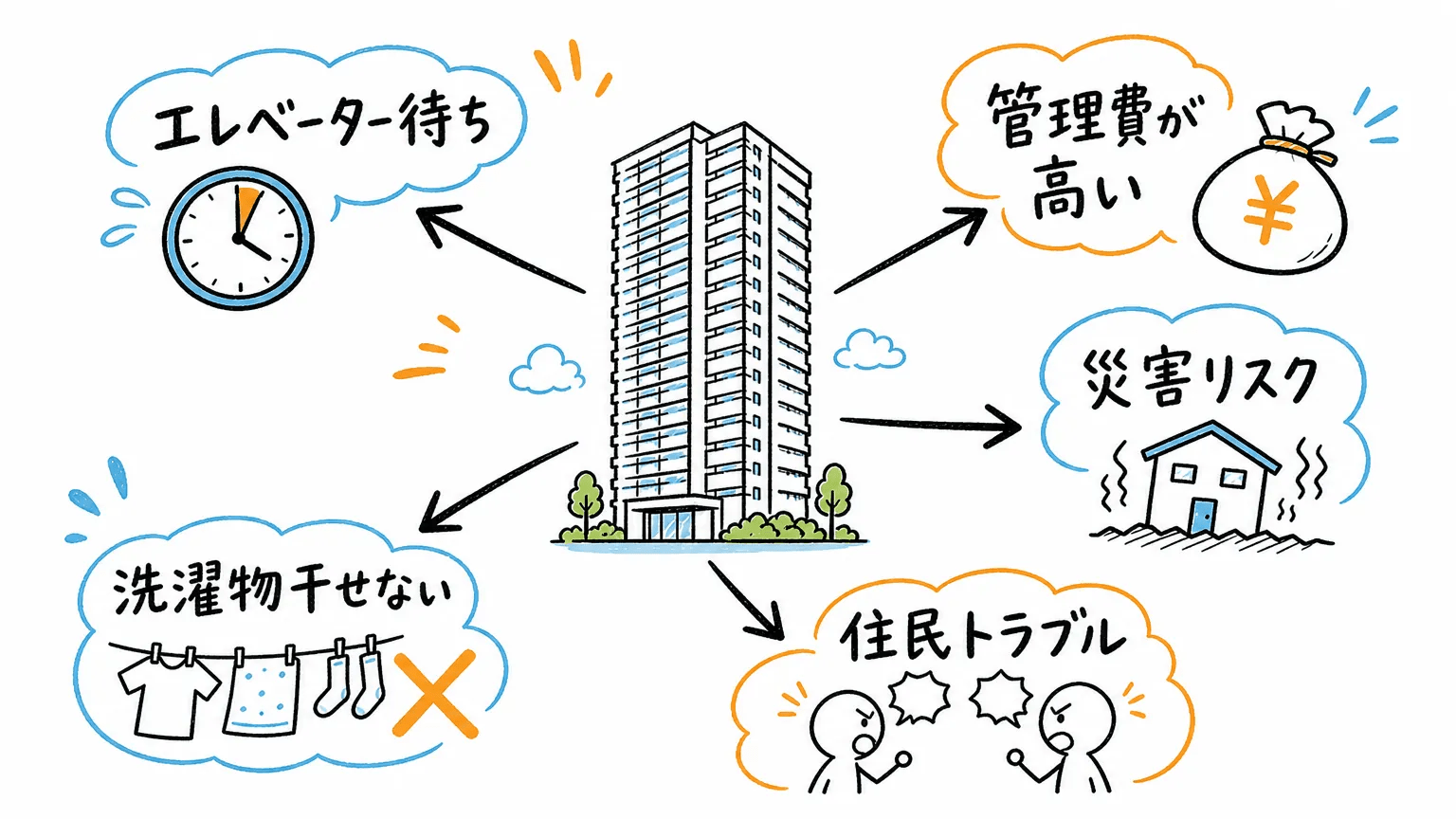 タワーマンションのデメリットとは何か
