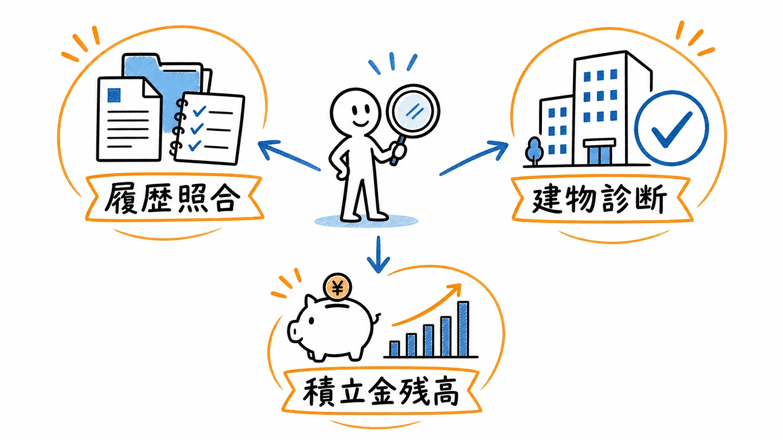自分のマンションの修繕周期が適正か確認する方法