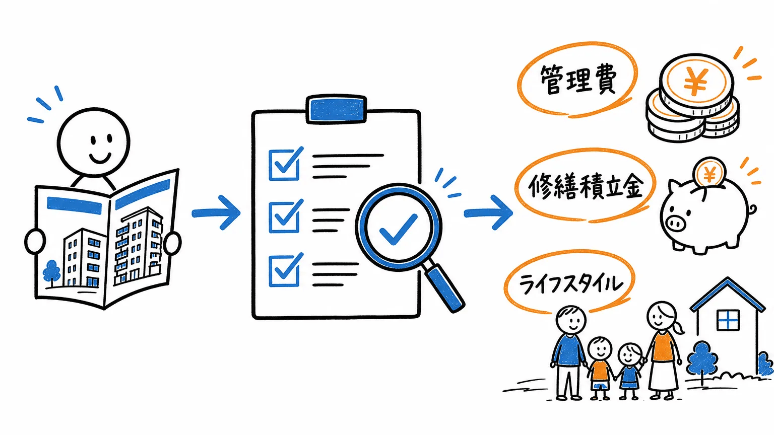 共用施設で物件を比較するときのチェックポイント
