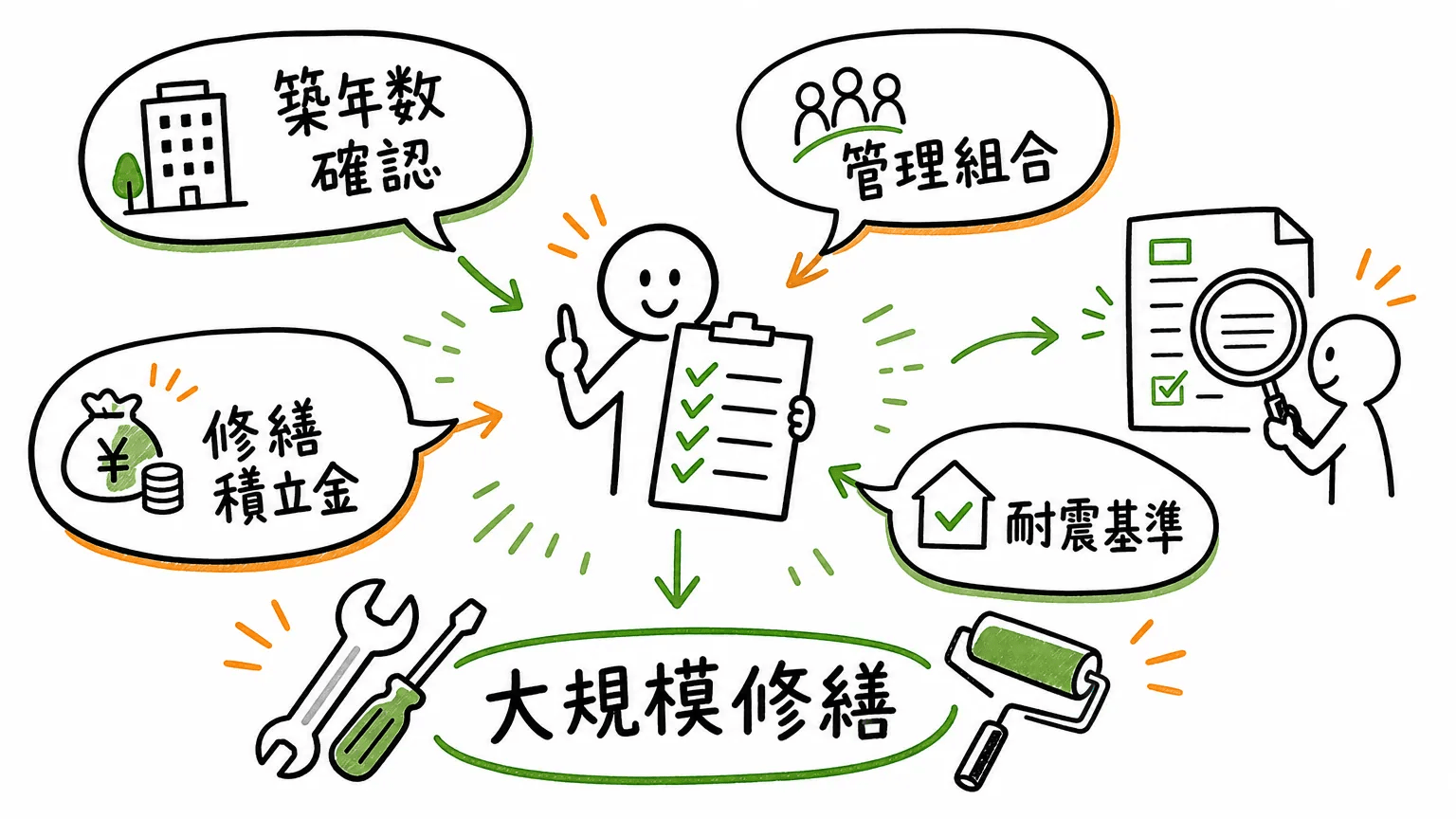 長く安心して住むためにできること