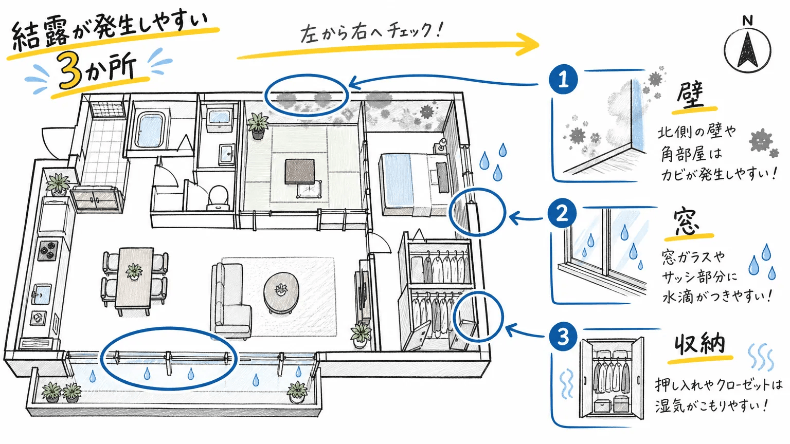 結露が発生しやすい場所と原因の具体例