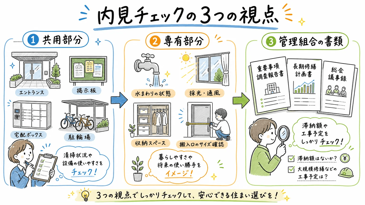 内見でこれらの基準を確認する具体的な方法
