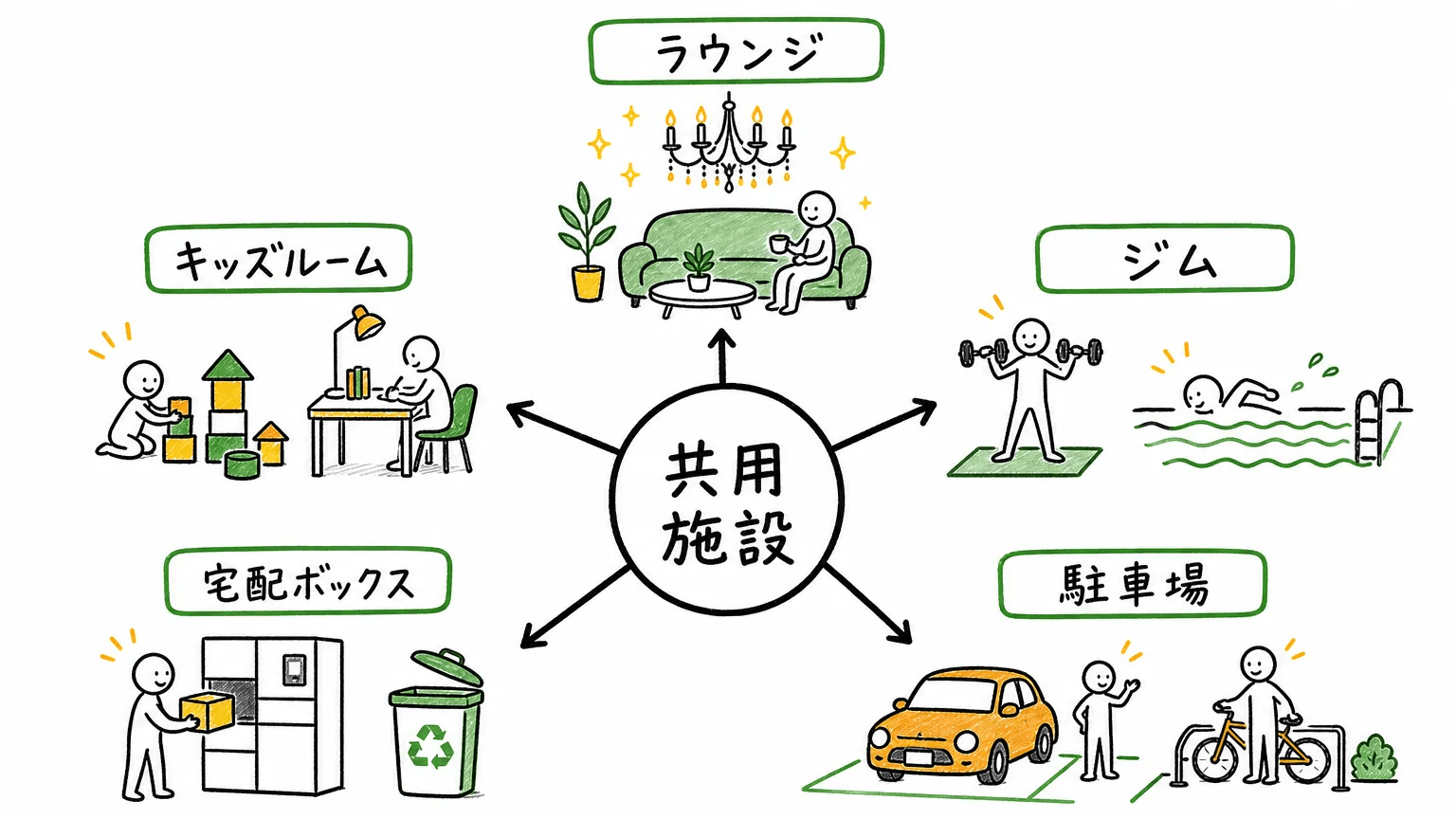 マンションの共用施設の種類一覧と特徴
