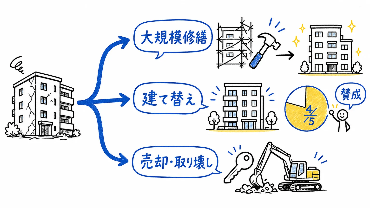 マンションの寿命が来たらどうなるのか

