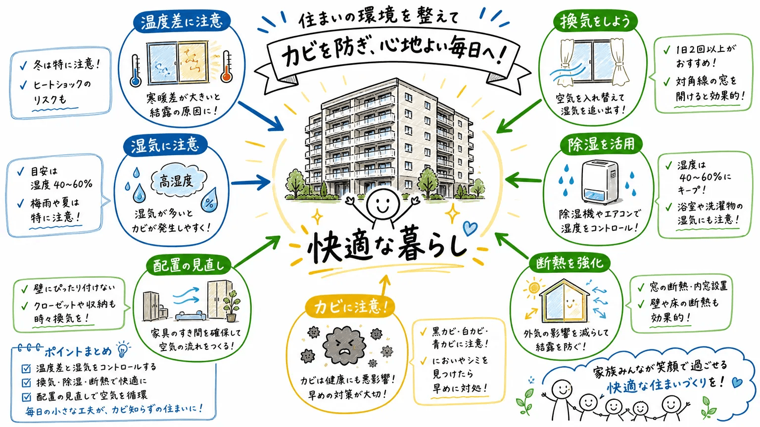 まとめ
