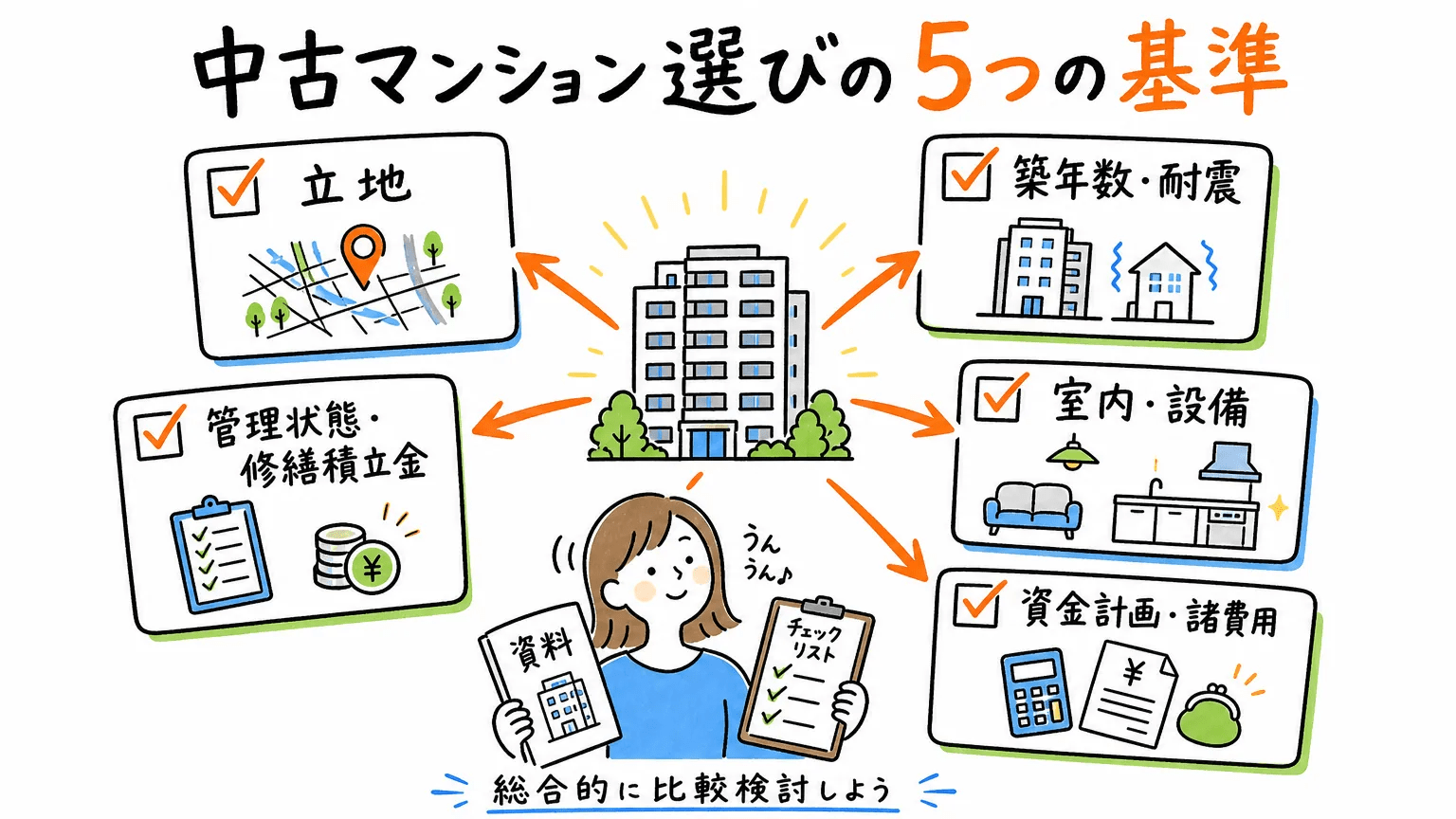 まとめ
