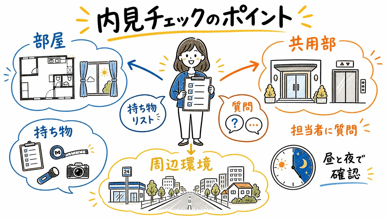 まとめ
