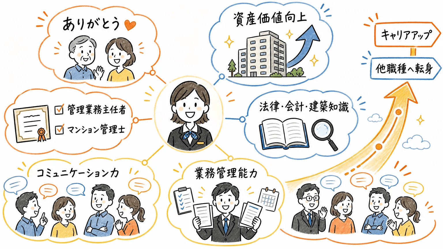 マンションフロントの仕事で得られるやりがいとスキル
