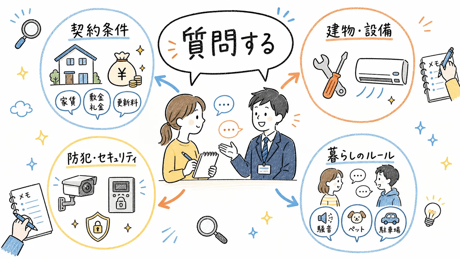 内見時に担当者へ聞いておきたい質問例