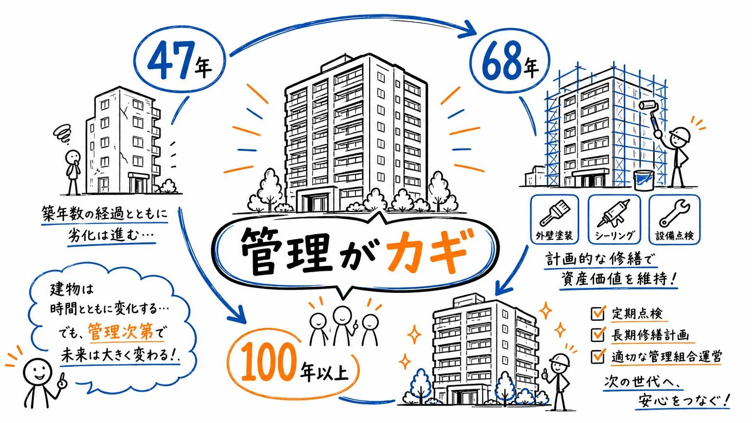 まとめ
