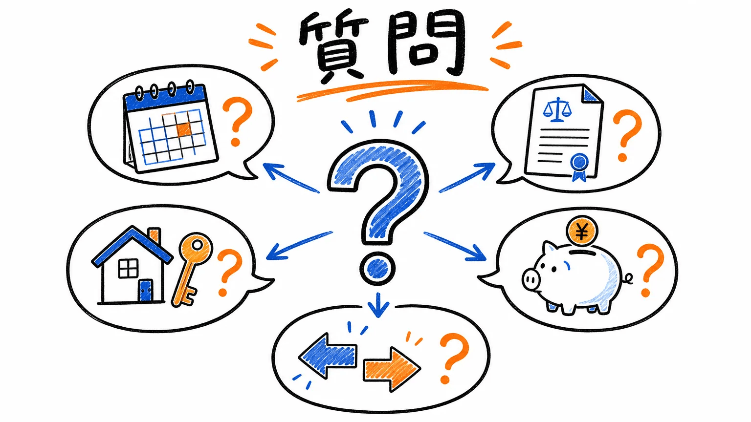 大規模修繕の周期の目安についてよくある質問