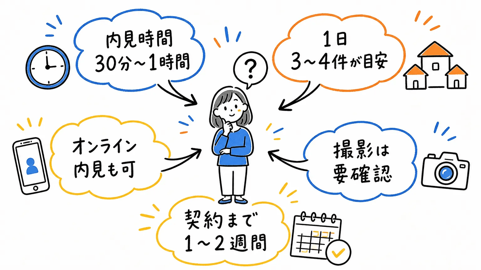 マンションの内見でチェックすべきポイントについてよくある質問
