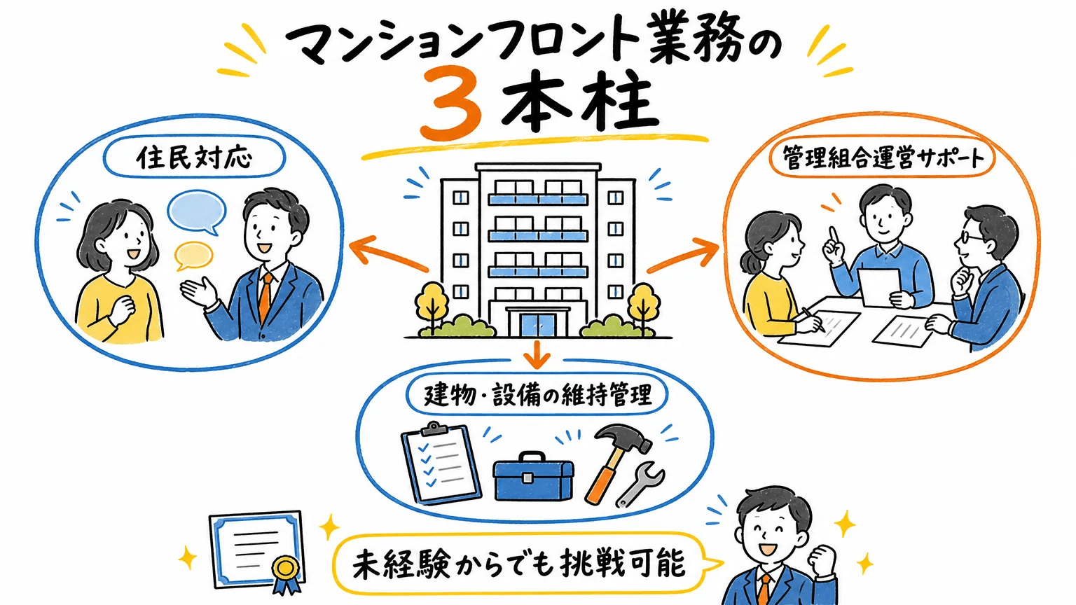まとめ
