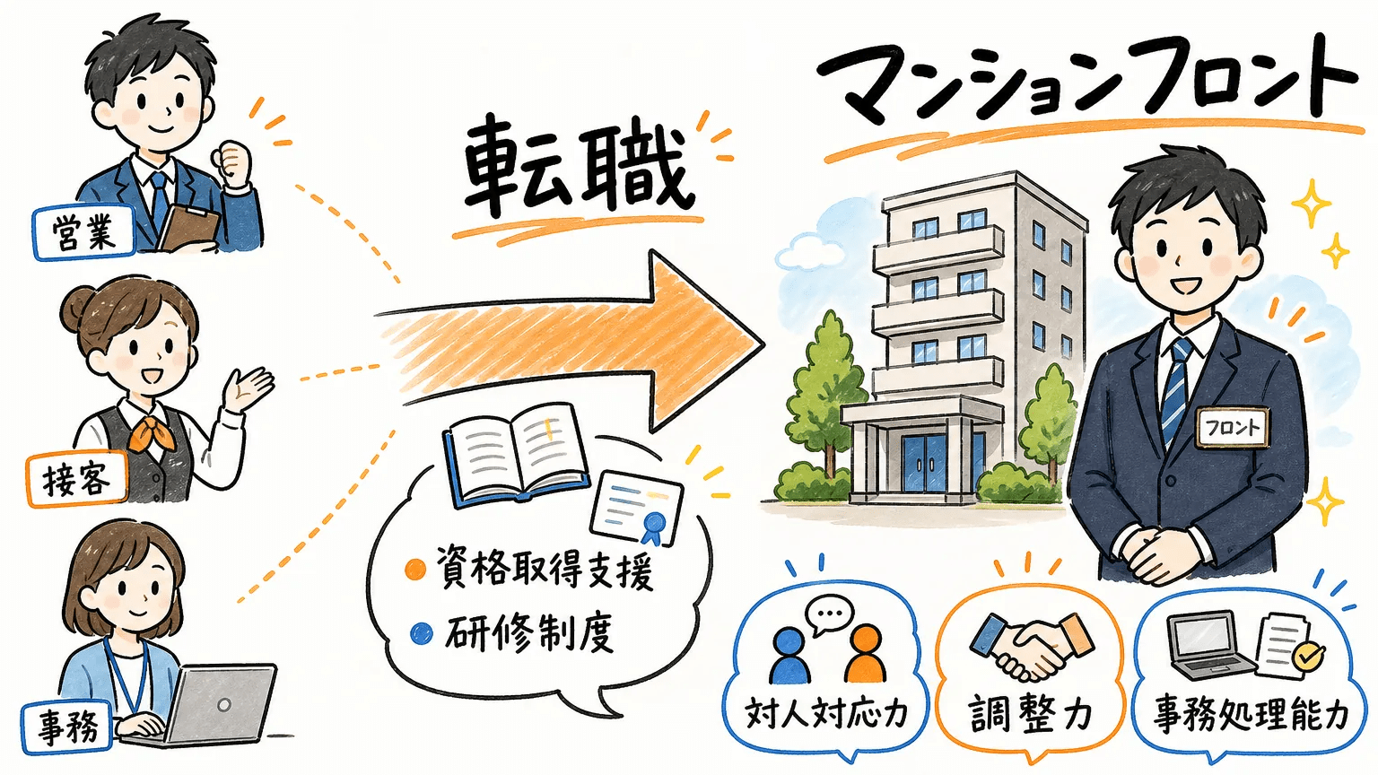 未経験からマンションフロントへ転職する際に知っておきたいこと
